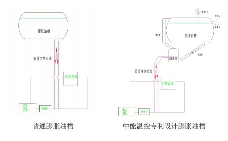 中能温控燃气模温机的优点 特殊技术要点是什么(图3) QQ截图20221117152659.jpg