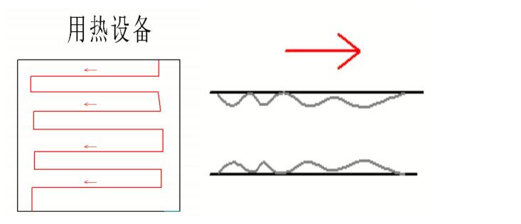 中能温控燃气模温机的优点 特殊技术要点是什么(图5) QQ截图20221117152803.jpg