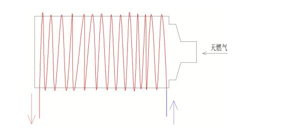 中能温控燃气模温机的优点 特殊技术要点是什么(图4) QQ截图20221117152739.jpg