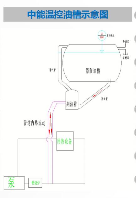 模温机漏油是什么原因(图3) 中能温控油槽示意图.jpg