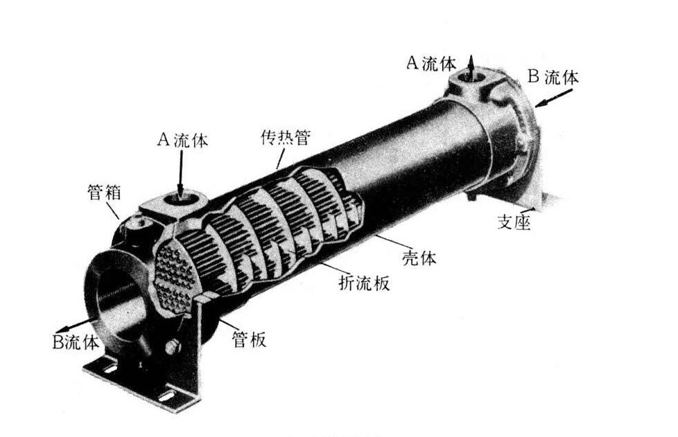 模温机板式换热器和壳管式换热器的区别?哪个好?(图2) QQ截图20230112145213.jpg