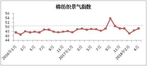 今年纺织行业有多惨?纺织专用模温机,为纺织行业带来新机遇!(图1) 22.png